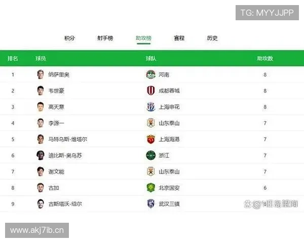 中超最新动态：多队引援布局揭晓新赛季战力格局分析 - 副本 - 副本